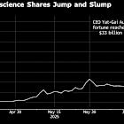 Mystery $33 Billion Medicine Fortune Collapses in Days