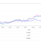 SONY, MSFT, or NTDOY: Which Console Giant Wins the Battle for Gamers and Revenues?