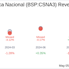 Companhia Siderurgica Nacional (BSP:CSNA3) Q1 2025 Earnings Report Preview: What To Look For