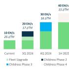 June 2024 Monthly Investor Update