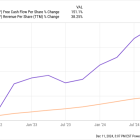 Everyone Knows About Nvidia and Palantir. But These Other 3 Stocks Are Quietly Crushing the S&P 500 in 2024 As Well.