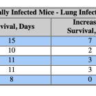 NNVC: NanoViricides Broad Spectrum Technology Represents Potential Paradigm Shift in Viral Therapy