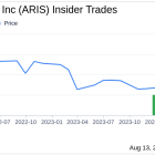 Insider Sale: COO Van Brunt David Dylan Sells 14,813 Shares of Aris Water Solutions Inc (ARIS)