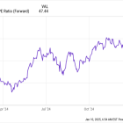 Got $1,000? Here Are 2 AI Stocks to Buy Hand Over Fist in 2025