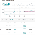 LYV, DKNG, SPOT: Bernstein Selects the Best Entertainment Stocks to Buy Right Now