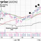 How We Left Axon Stock With Profits Before The Market Shock