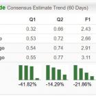 Bear of the Day: Dow Inc. (DOW)