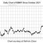 Avoid eBay Stock as 2024 Comes to a Close