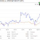 Broadcom Stock (AVGO) Primed to Maintain Long-Term Uptrend as Indices Return to Mean