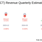 Enact Holdings Inc (ACT) Q4 2024 Earnings Report Preview: What To Look For