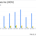 Hovnanian Enterprises Inc (HOV) Reports Strong Fiscal 2024 First Quarter Results