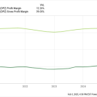 3 Reasons Domino's Pizza Stock Can Be a Good Long-Term Buy