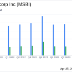 Midland States Bancorp Inc Reports Mixed Q1 2024 Results, Misses EPS Estimates