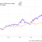 Is Vertex Pharmaceuticals' Monopoly in Danger?