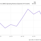 Can Super Micro Computer Stock Double in Value Within the Next 5 Years?