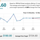 Here Is Why I am Bearish on ARM Stock despite Its Strong Business Model