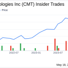 Insider Sale: EVP, Treasurer, Secretary, CFO John Zimmer Sells Shares of Core Molding ...