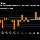 Where the Stock Market Stands Now After a Wild Start to the Year