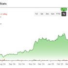 Customer Service Demand Propels HubSpot Towards $1,000 Stock Price Target
