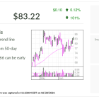 AppLovin, IBD Stock Of The Day, Seen Profiting From AI Tool