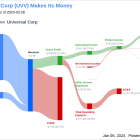 Universal Corp's Dividend Analysis