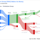 FinVolution Group's Dividend Analysis