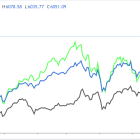 1 Stock to Buy, 1 Stock to Sell This Week: Micron, Nike