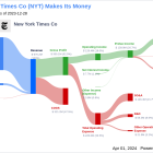 New York Times Co's Dividend Analysis