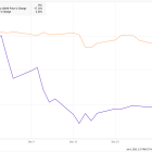 Why UnitedHealth Group Stock Lost 17% in December