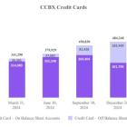 Coastal Financial Corporation Announces Fourth Quarter 2024 Results