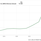 3 Growth Stocks That Have Generated 1,000% Returns Since the Last Presidential Election (and They've All Outperformed Nvidia)