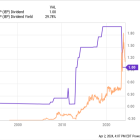 Icahn Enterprises: Buy, Sell, or Hold?