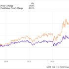 3 Top Energy Dividend Stocks to Buy Right Now