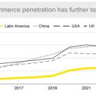 A Once-in-a-Decade Opportunity: 1 Supercharged Growth Stock to Buy After a Recent 10% Pullback