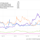 These 2 Electric Vehicle Stocks Are Way Too Cheap. But Should You Buy Them Today?