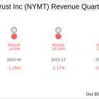 New York Mortgage Trust Inc (NYMT) Q3 2024 Earnings Report Preview: What To Expect