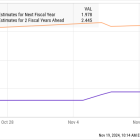 Artificial Intelligence (AI) Is Set to Drive Sizzling Growth in This Market: Here's 1 Stock That Could Win Big From This Emerging Opportunity