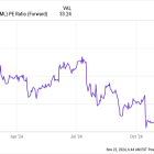 Looking for a Bargain in the Artificial Intelligence (AI) and Chip Sector? Check Out This Leader Down 40% From Its High.