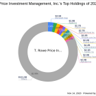 T. Rowe Price Investment Management, Inc. Reduces Stake in Nkarta Inc