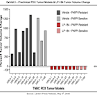 LTRN: IND Clearance for LP-184 in TNBC
