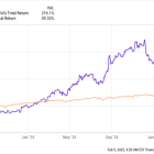 Meet the Monster Stock That Continues to Crush the Market