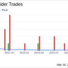 Insider Sell: CFO and Secretary Kyle Beilman Divests 4,188 Shares of Dave Inc (DAVE)