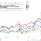 5 Top Artificial Intelligence Stocks to Buy in 2025