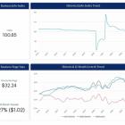 U.S. Small Business Job and Wage Growth Remain Steady