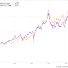 Best Stock to Buy Right Now: Home Depot vs. Lowe's