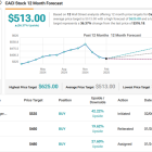 2 Beaten-Down GovTech Stocks Flirting with a Bottom; Cantor Says ‘Buy’