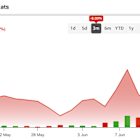 eToro (ETOR) Posts Strong Public Debut with Social-First Spin on Crypto Trading
