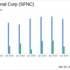 Simmons First National Corp (SFNC) Announces Q4 2023 Earnings and Strategic Initiatives