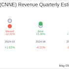 What To Expect From Cannae Holdings Inc (CNNE) Q1 2025 Earnings