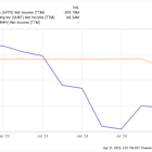Why CoreWeave, Quantum Computing, and Digital Turbine Plunged Today